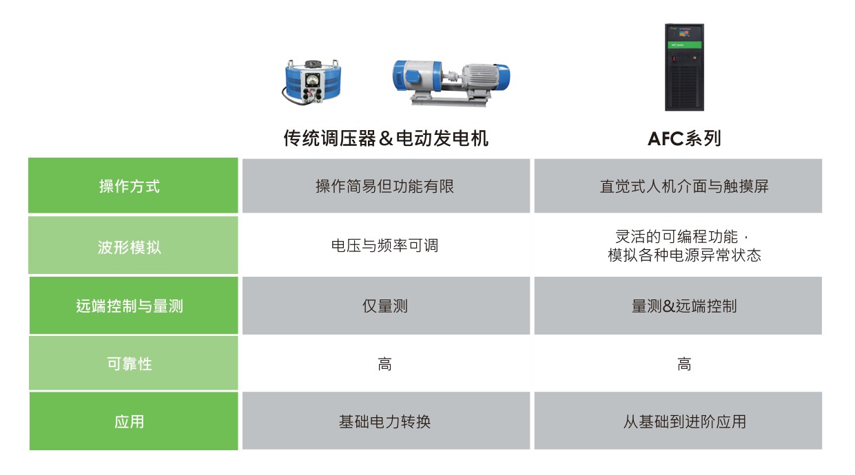 量身定制的電壓和頻率轉(zhuǎn)換解決方案.jpg